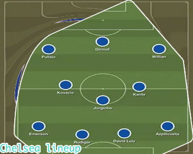Chelsea fc lineup today