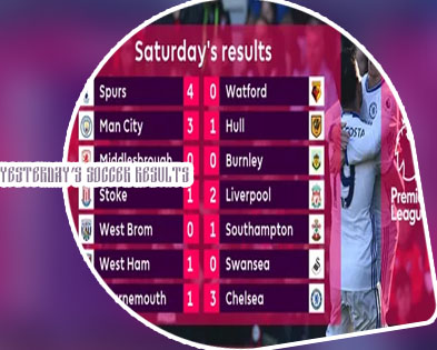 Footballresult yesterday