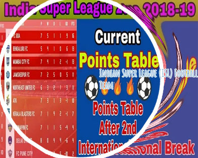 Hero isl point table