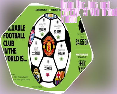 Most expensive football in the world
